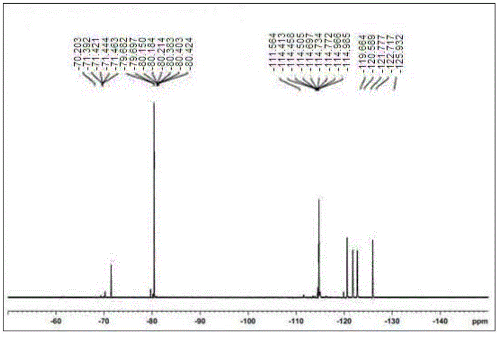 Chromium fog inhibitor and preparation method thereof