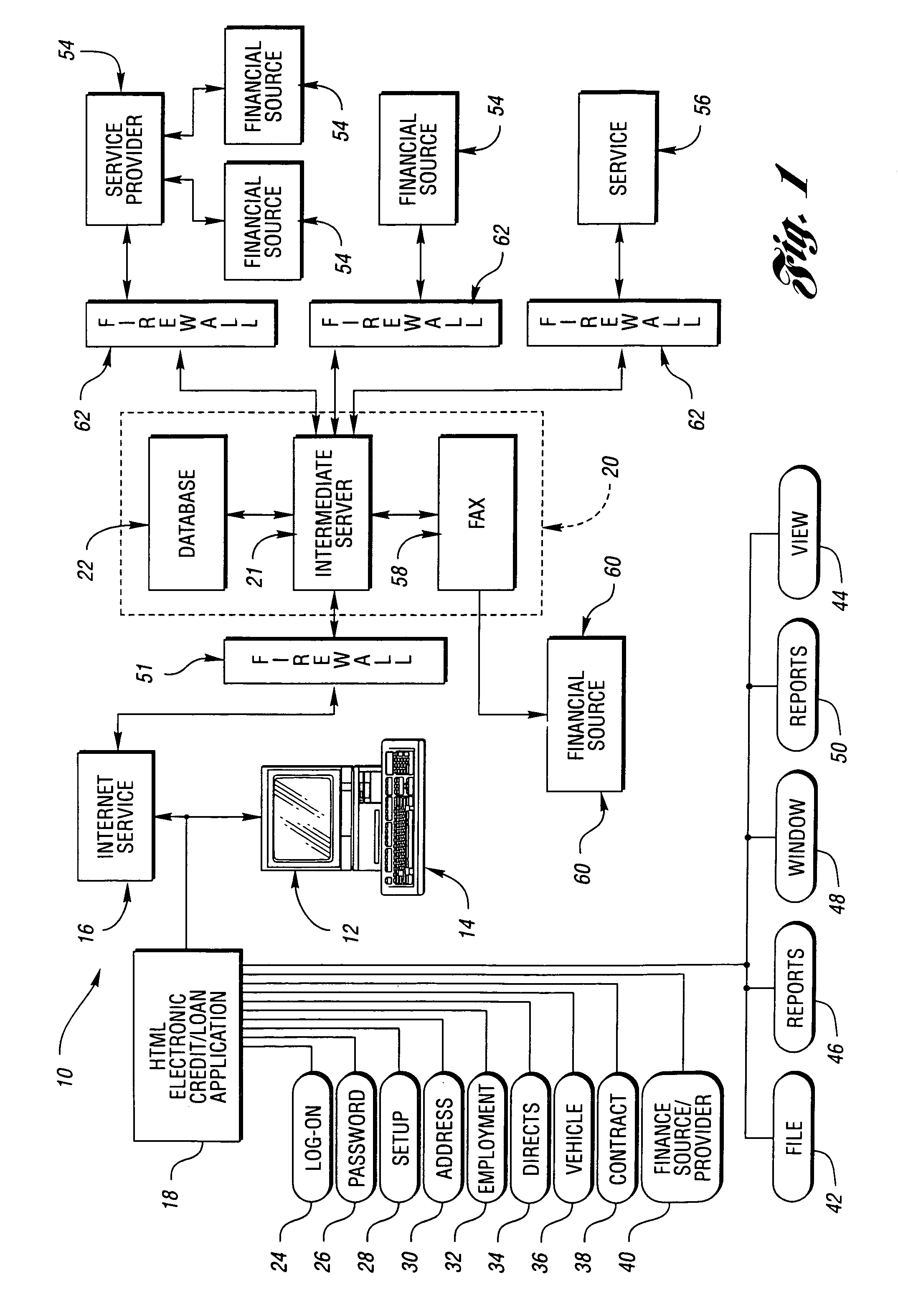 Method and system for internet based financial auto credit application