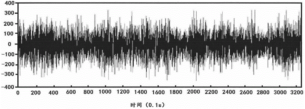 Fundamental frequency identification method in cable force detection