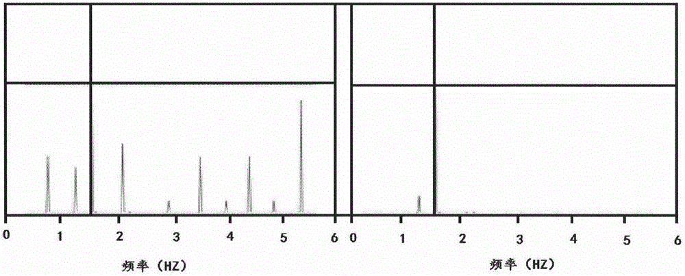 Fundamental frequency identification method in cable force detection