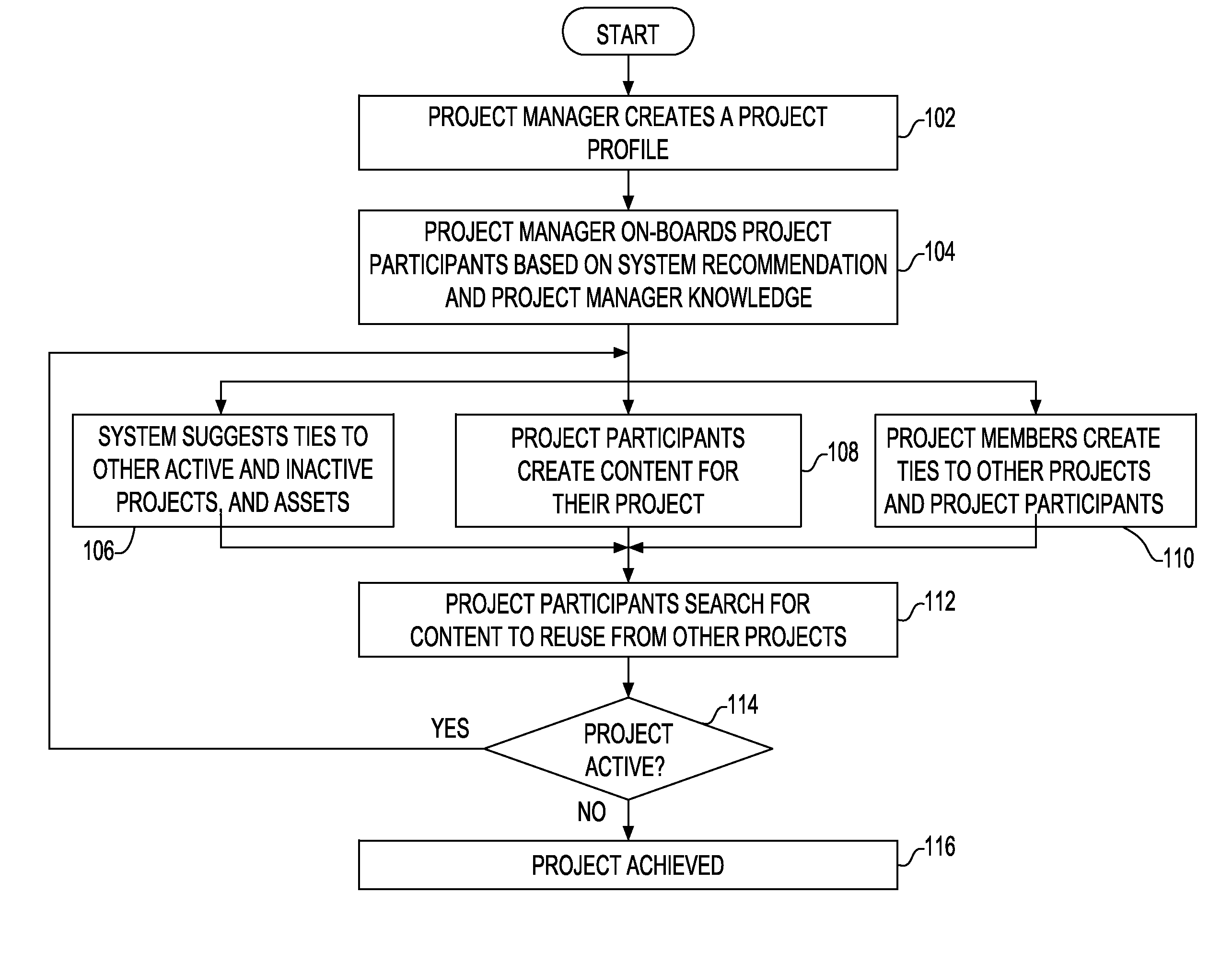 Model-based project network