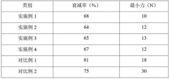 Butterfly-shaped optical cable photoelectric hybrid cable with double-side-by-side structure and preparation method thereof