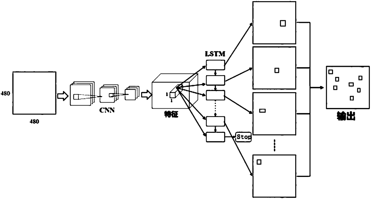 Deep learning-based cell detection counting method and system