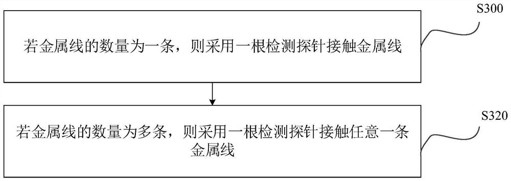 Failure detection method and device for integrated circuit