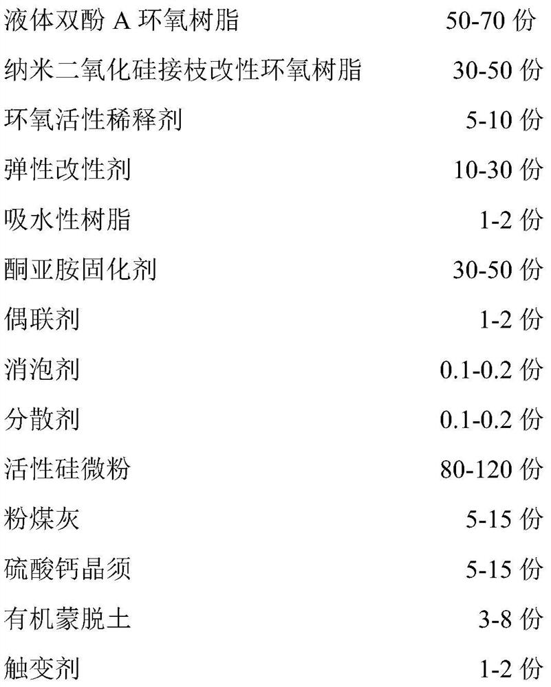 A kind of epoxy resin/cement mortar composite concrete material and preparation method thereof