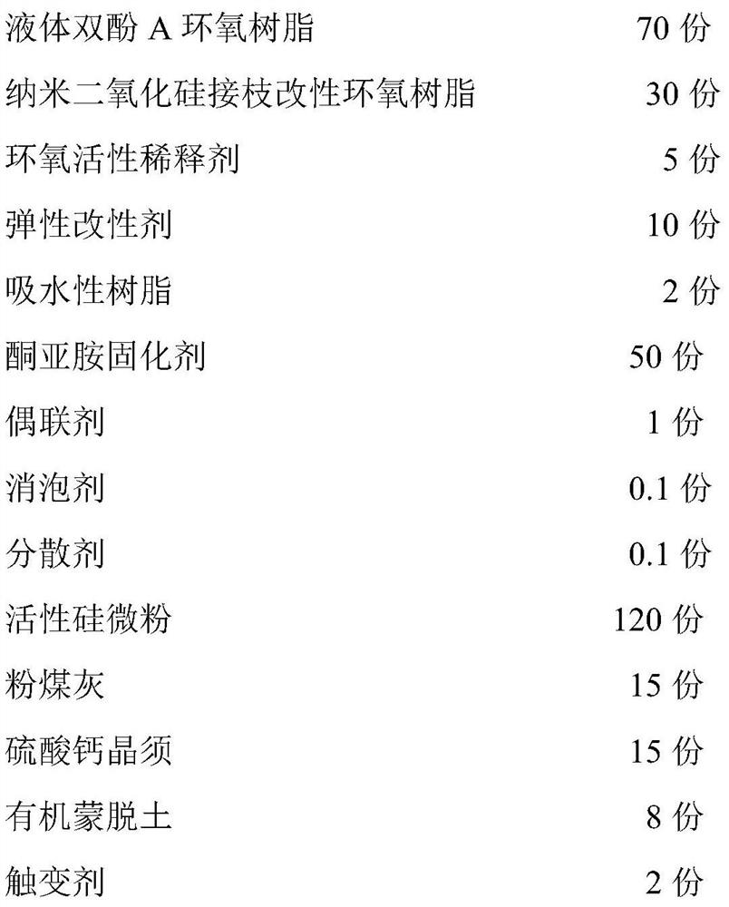 A kind of epoxy resin/cement mortar composite concrete material and preparation method thereof