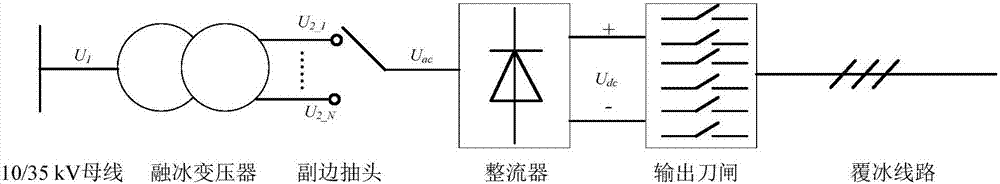 Design method of ice-melting transformer stalls of DC ice-melting device based on graphic method