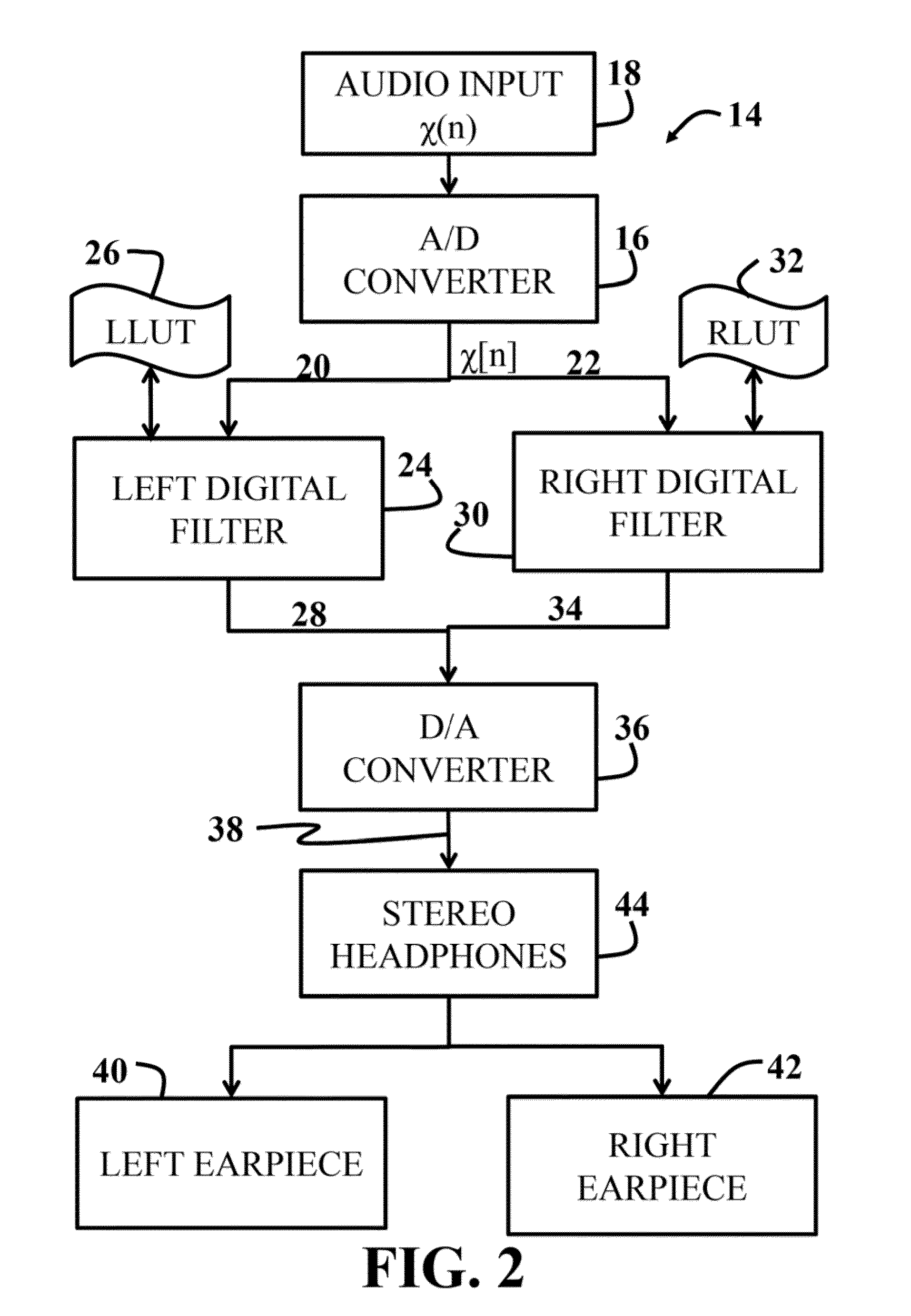 Methods of using head related transfer function (HRTF) enhancement for improved vertical- polar localization in spatial audio systems