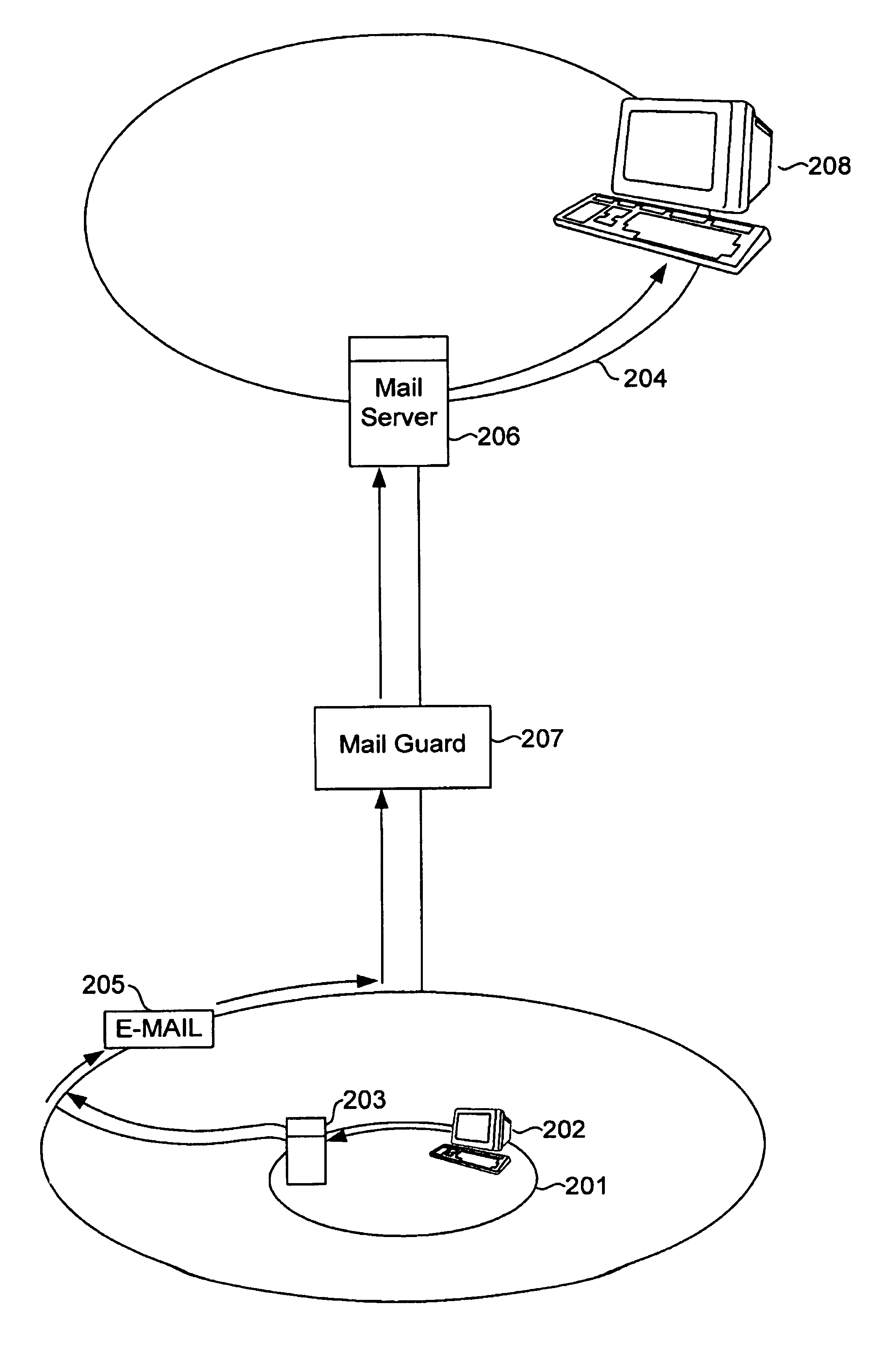 Data scanning network security technique