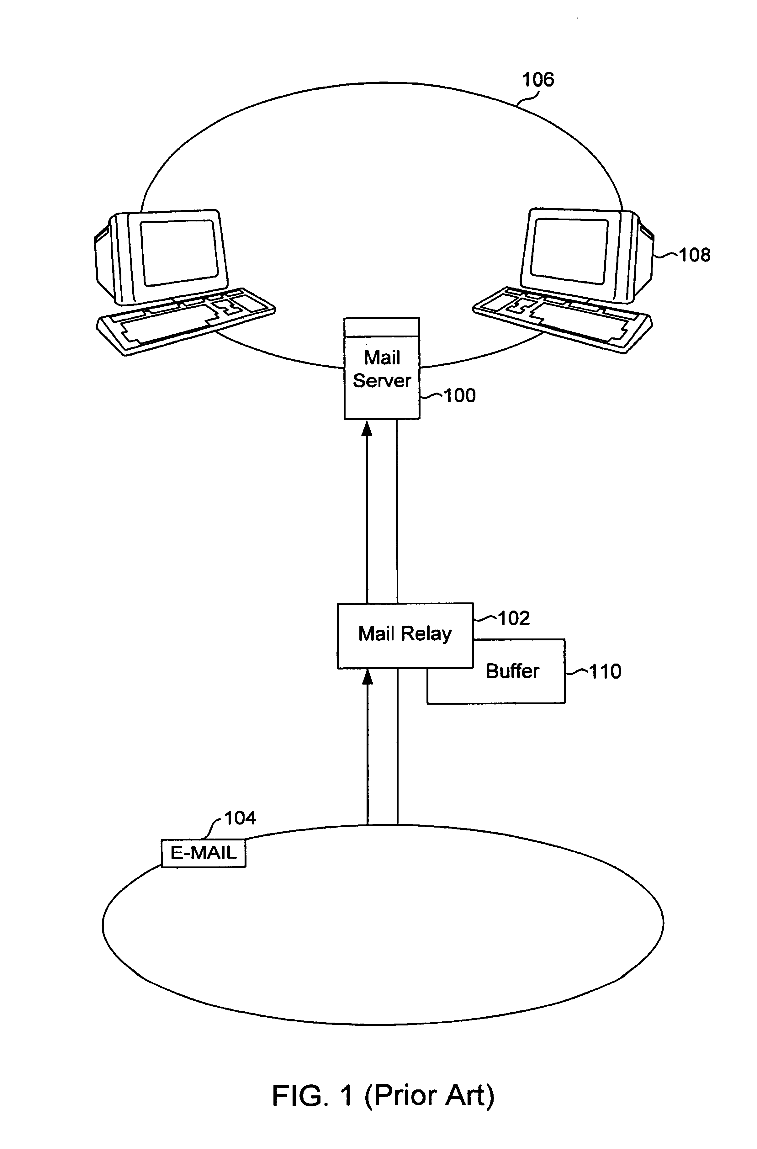 Data scanning network security technique