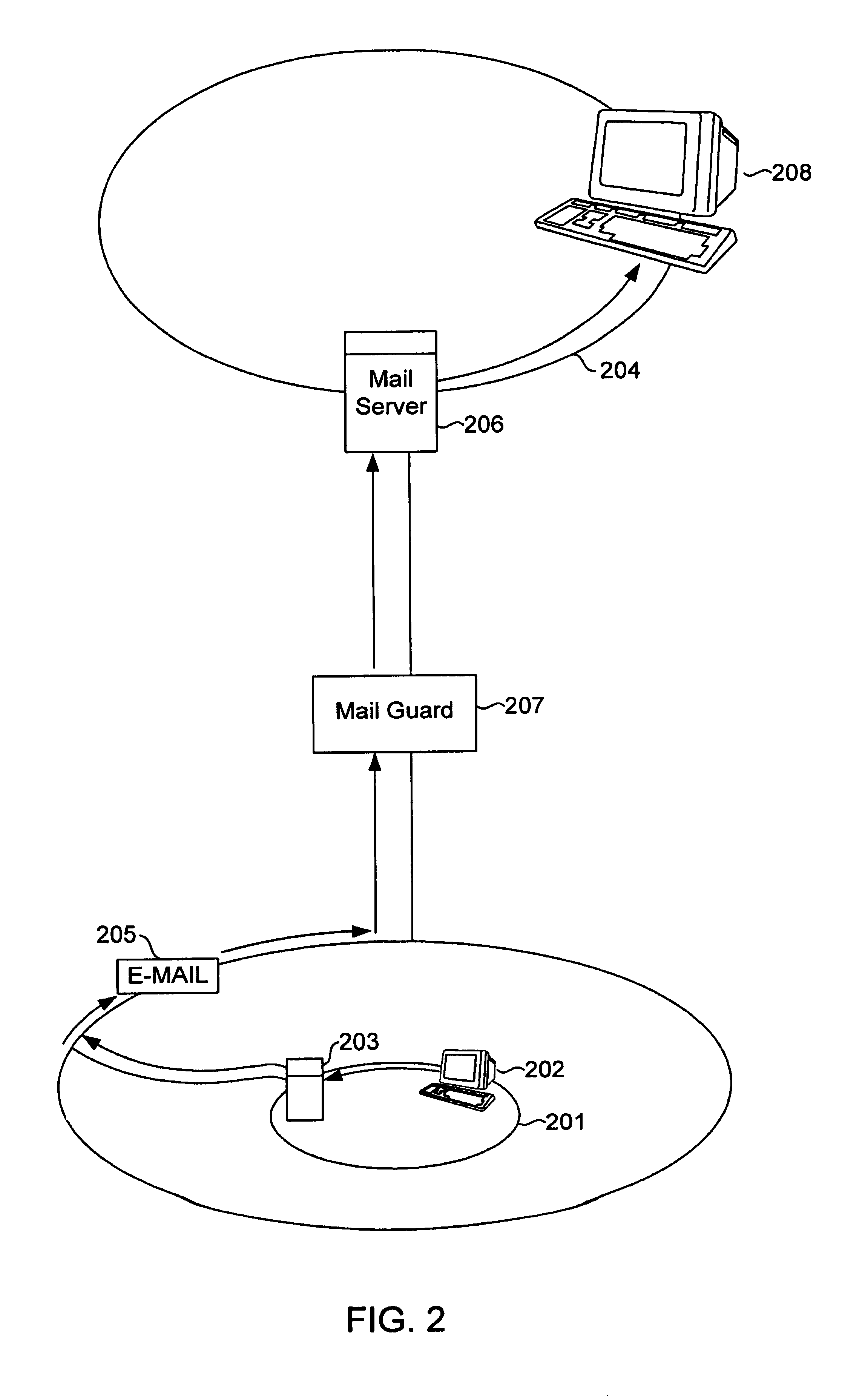 Data scanning network security technique