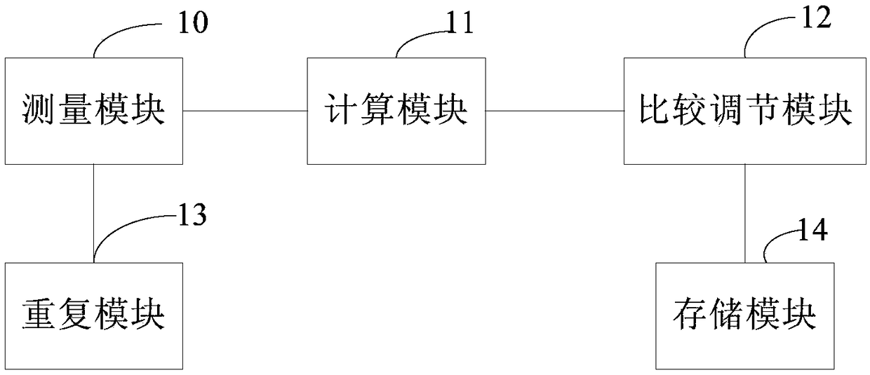 White balance adjusting method and system for display screen, and display device