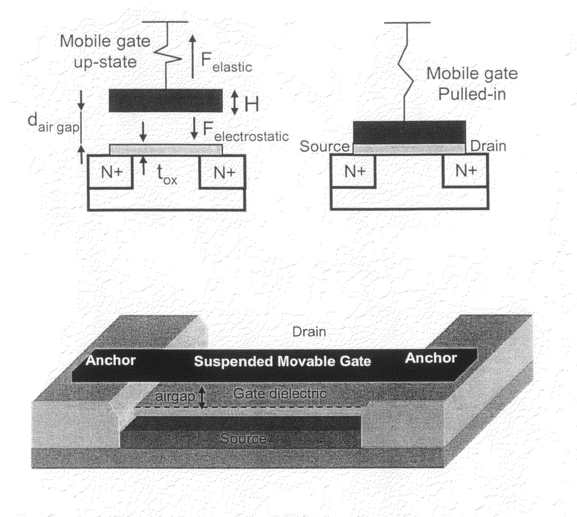 1T MEMS scalable memory cell