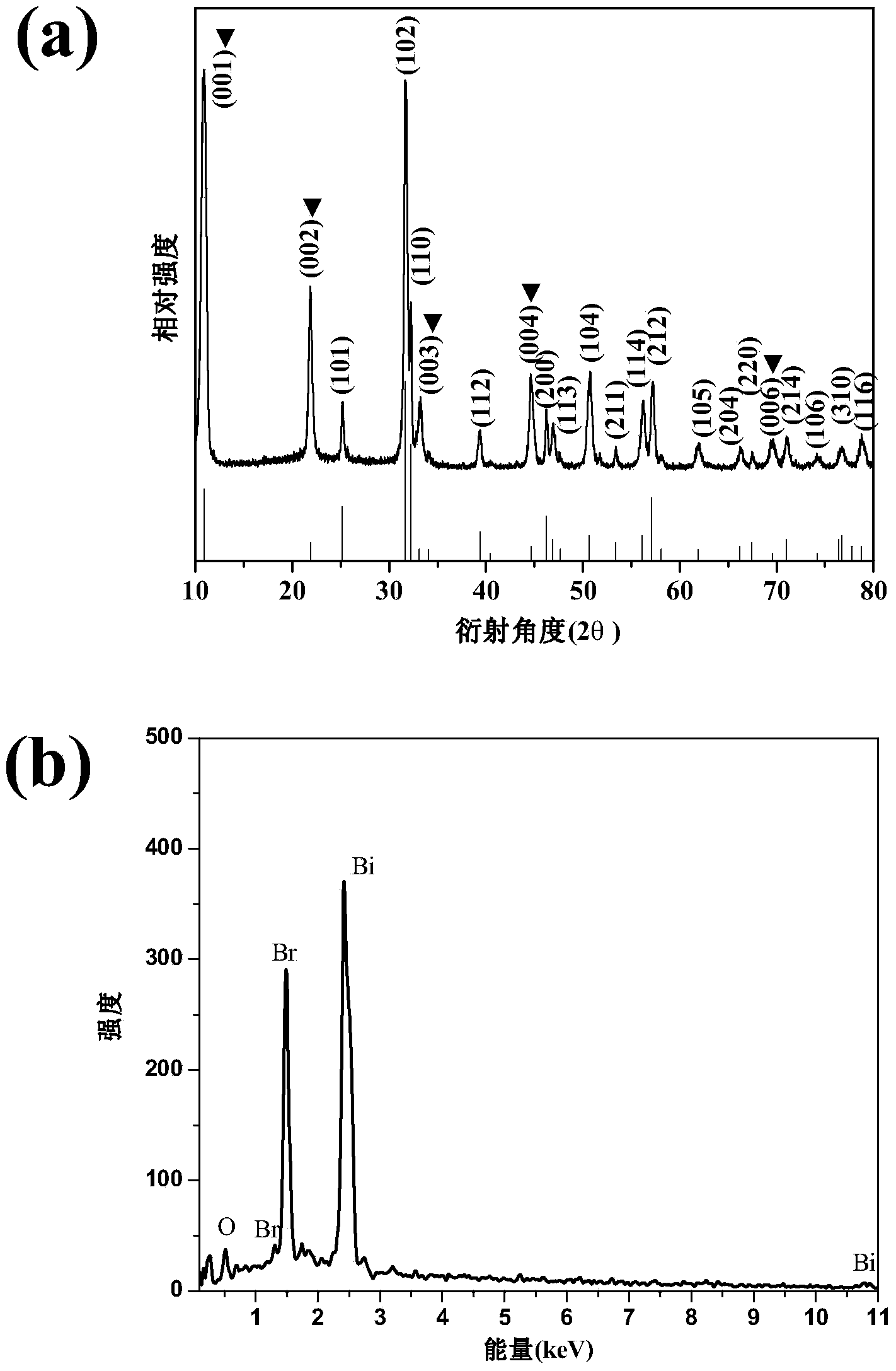 Preparation method of {001} crystal surface-exposed BioBr square nanosheet