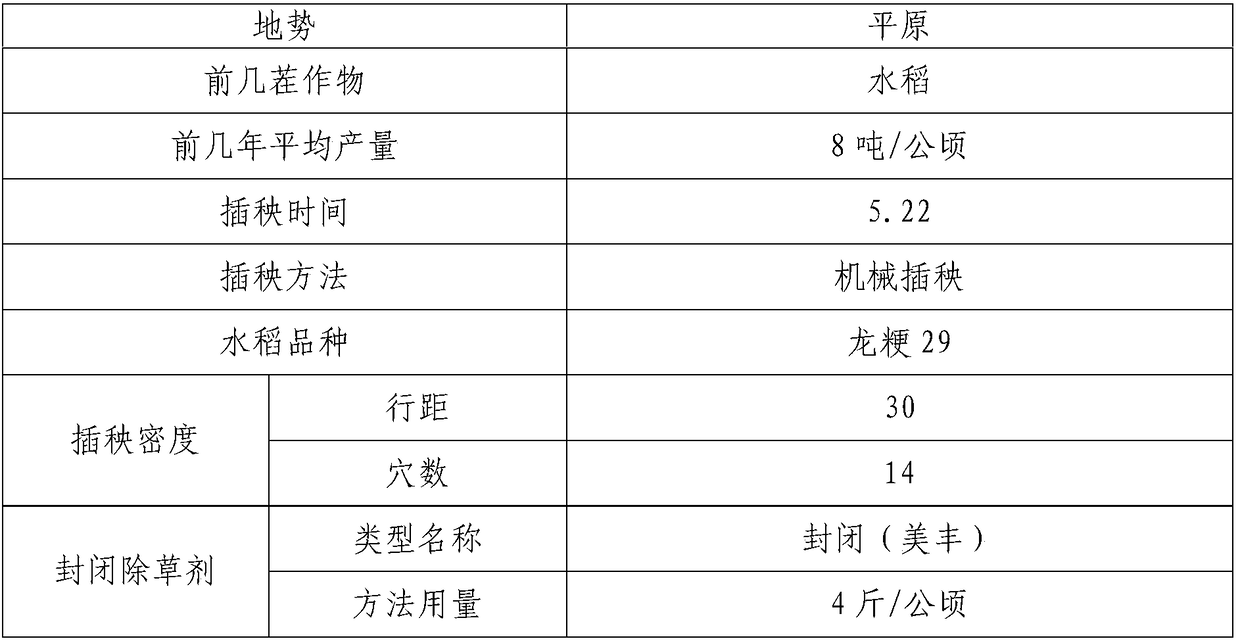 Medium trace element long-acting compound fertilizer capable of improving soil and suitable for black earth