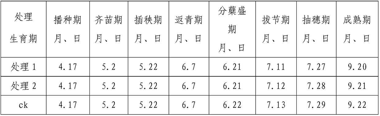 Medium trace element long-acting compound fertilizer capable of improving soil and suitable for black earth