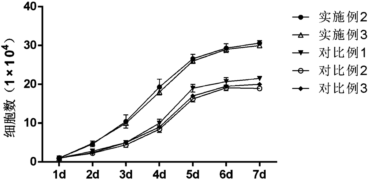 Preserving fluid for long-term preservation of endothelial precursor cell for over-expressing VEGF