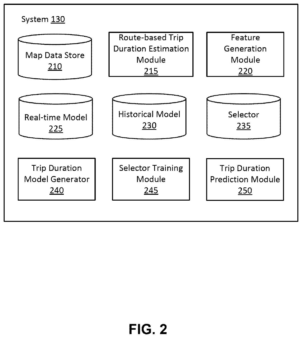 Generation of trip estimates using real-time data and historical data