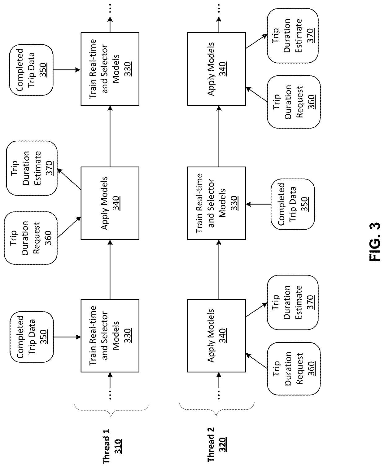 Generation of trip estimates using real-time data and historical data