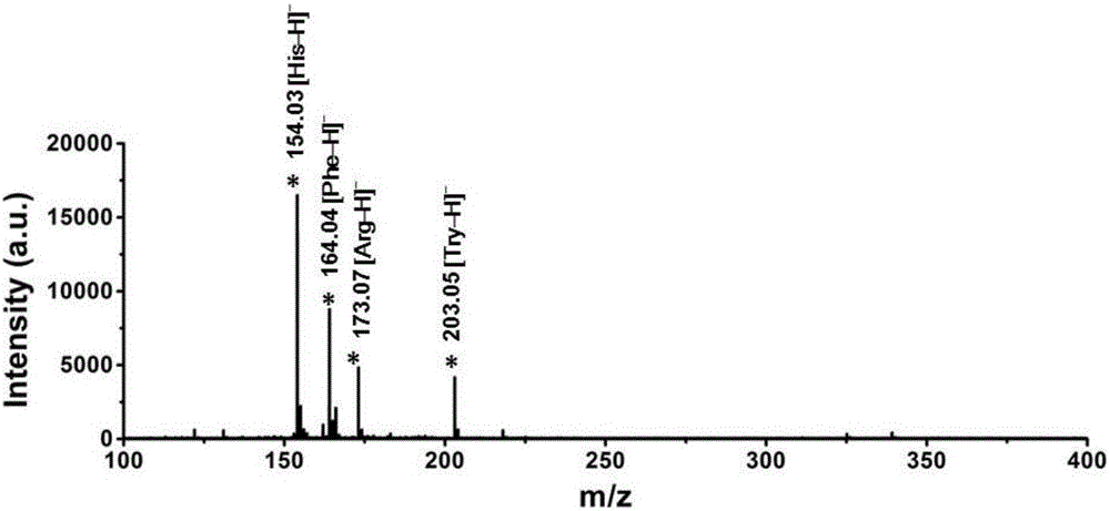 Application of molybdenum disulfide/nanosilver composite serving as matrix to matrix-assisted laser desorption/ionization time of flight mass spectrometry