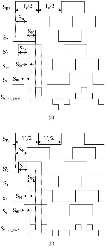 A radio frequency pulse width modulator and modulation method based on digital delay line unit