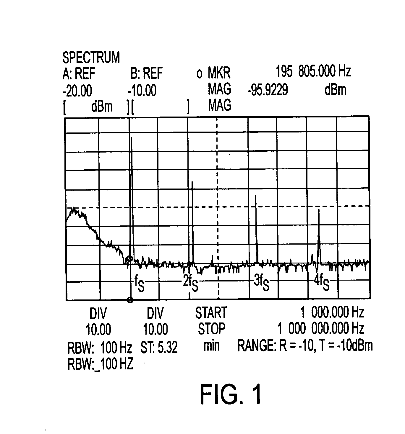 Methods and circuits for frequency modulation that reduce the spectral noise of switching regulators