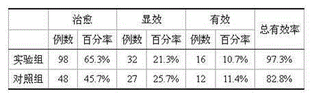 Preparation for treating prosopalgia and preparation method