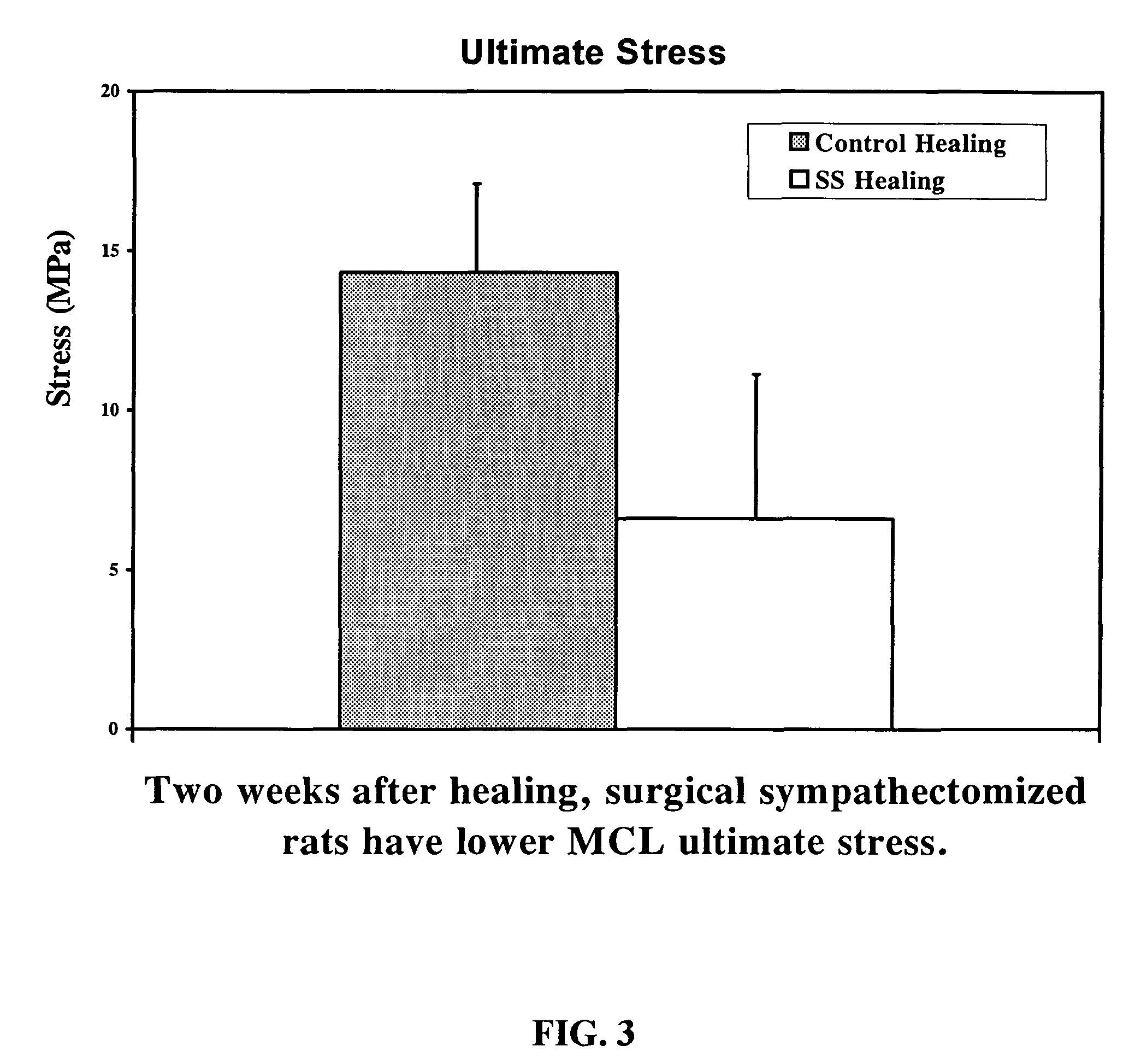 Use of neuropeptides for ligament healing