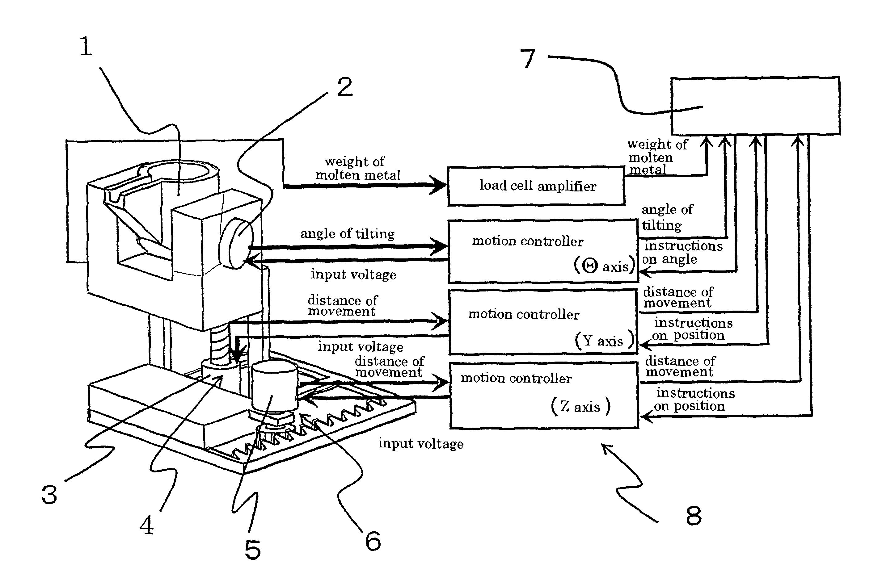 Tilting-type automatic pouring method and storage medium