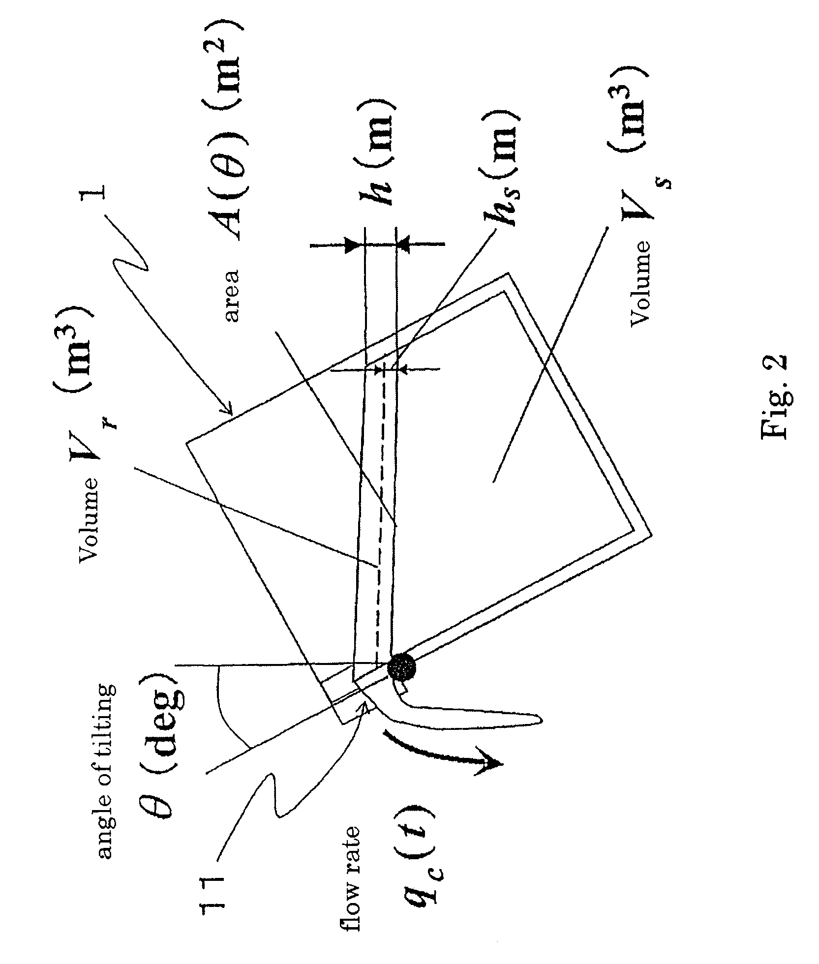 Tilting-type automatic pouring method and storage medium