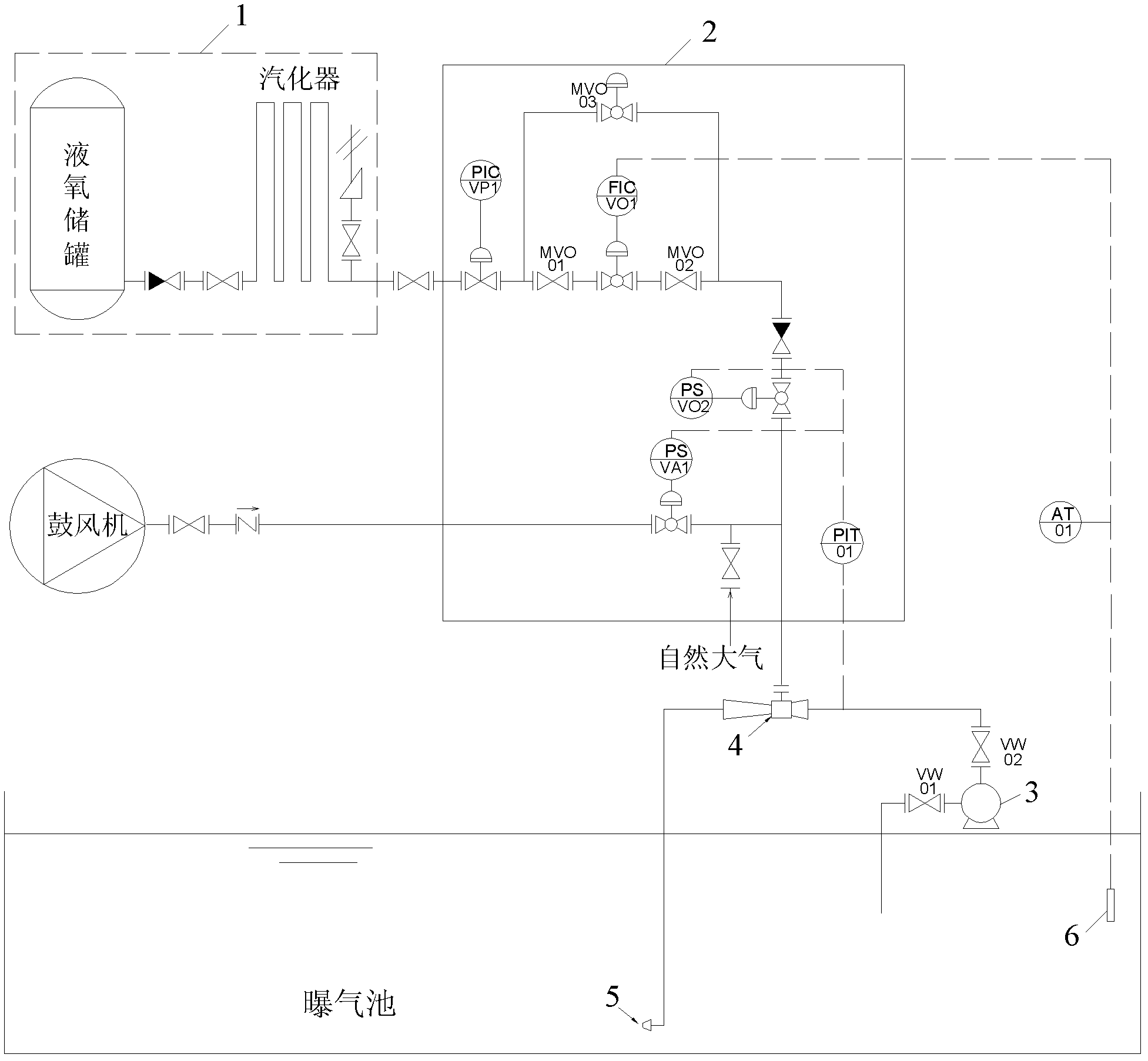 Aeration system