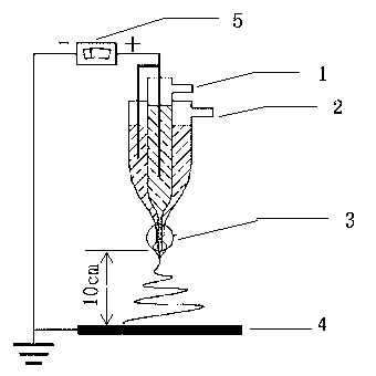 Preparation method and preparation device of nano fibers