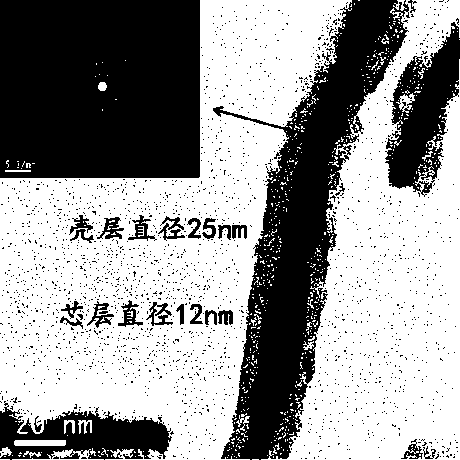 Preparation method and preparation device of nano fibers