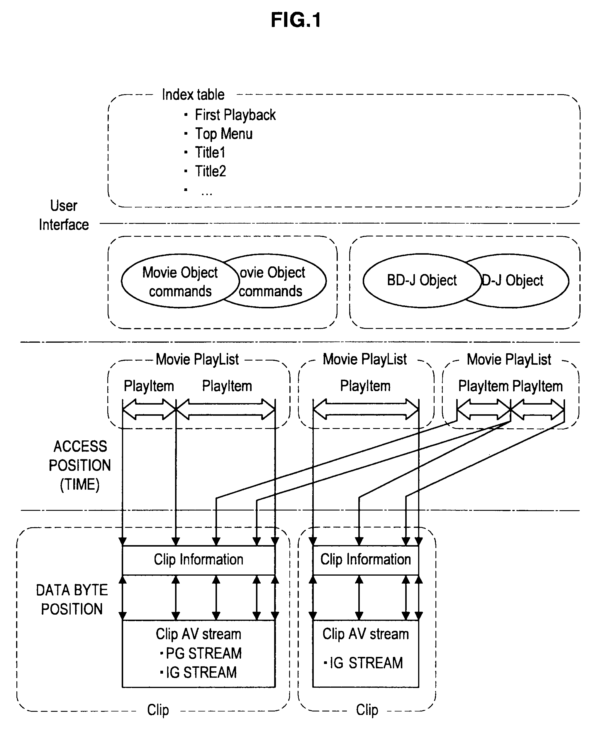 Information processing device, information processing method, program, and data structure