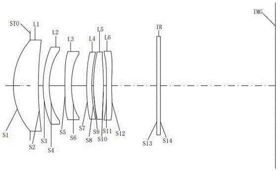 Optical systems, lens modules and electronics