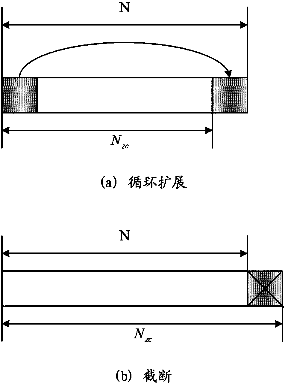 Reference signal transmission method and device