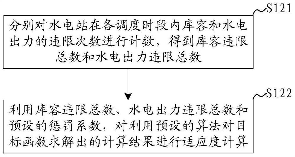 A method and system for joint economic dispatch of power station groups