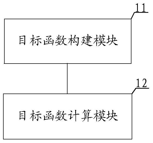 A method and system for joint economic dispatch of power station groups