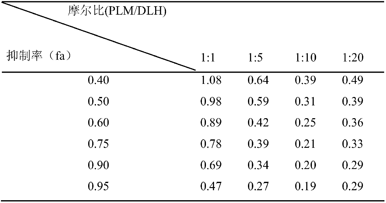 A compound pharmaceutical composition with anti-lymphoma effect and application thereof