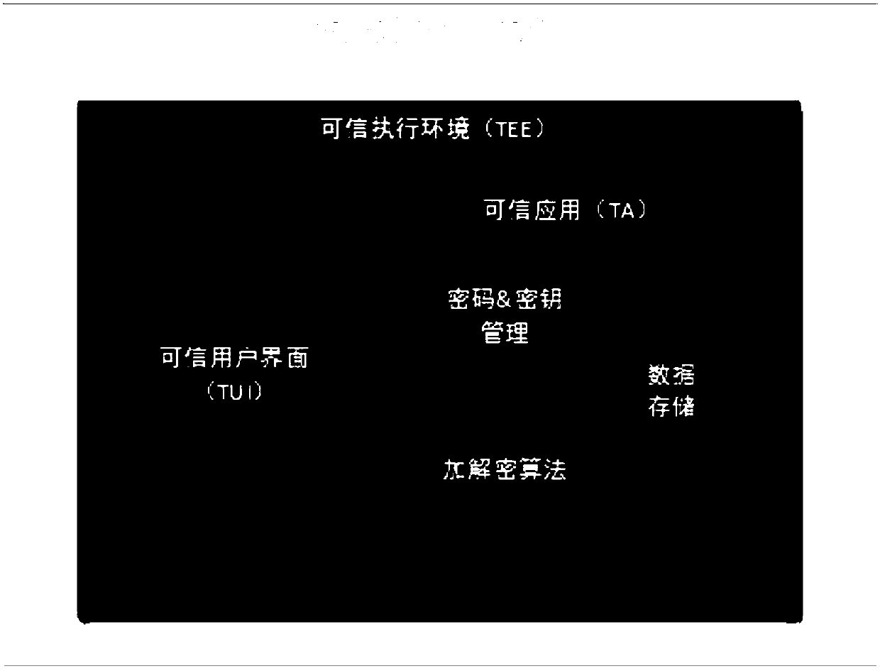 Data encryption method, system and terminal