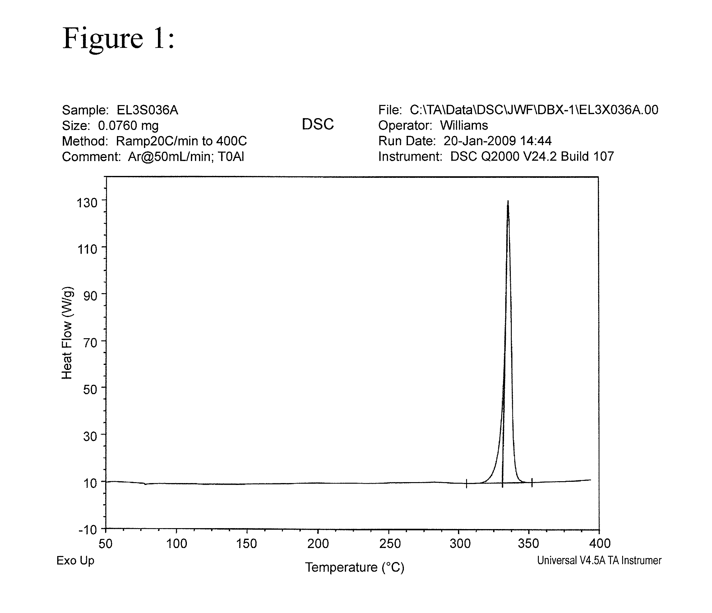 Preparation of a lead-free primary explosive