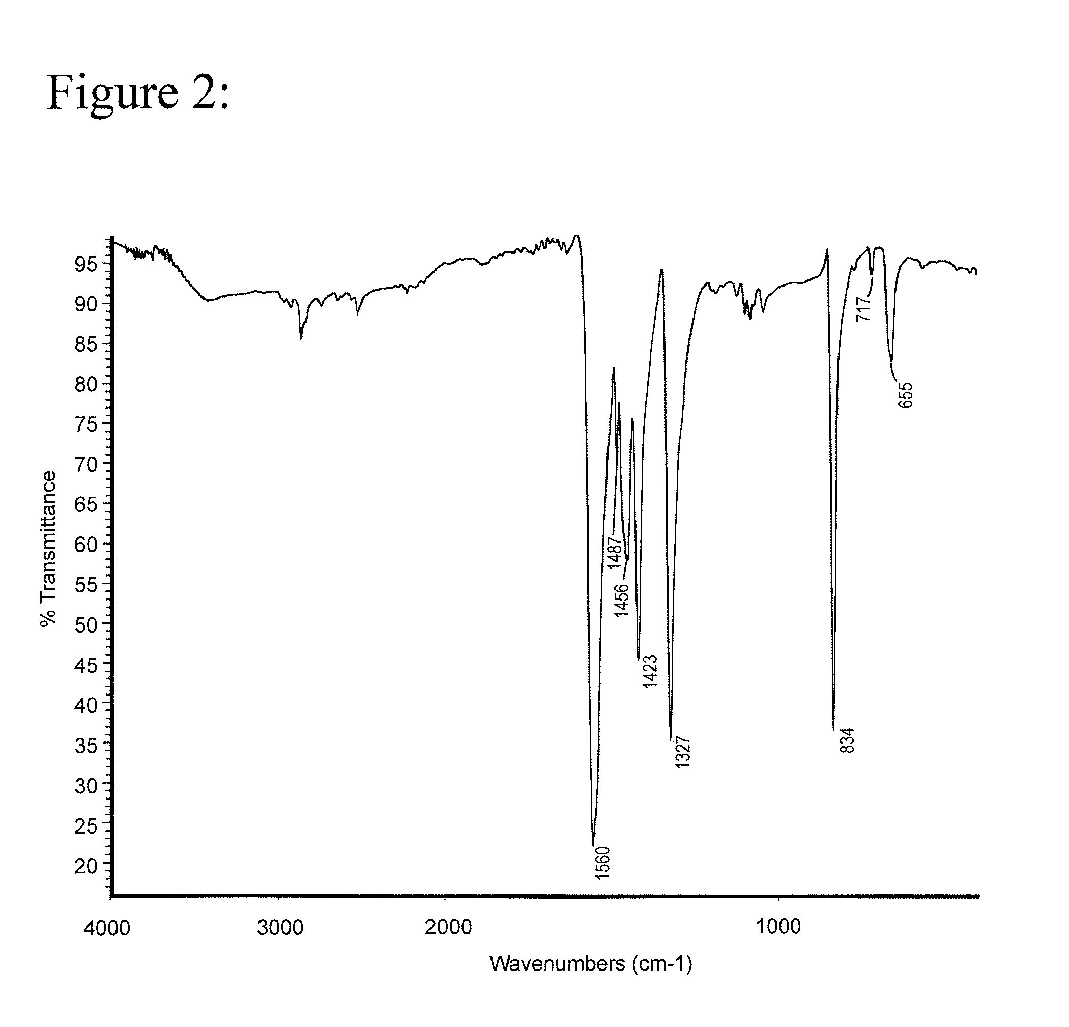 Preparation of a lead-free primary explosive