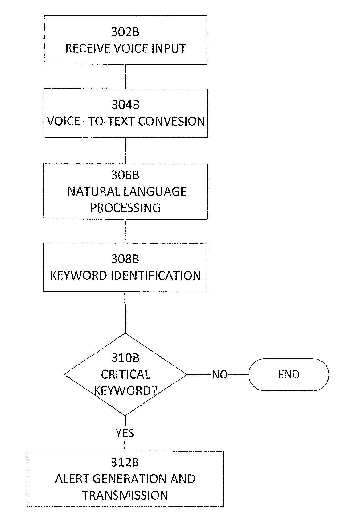 Electronic notebook system