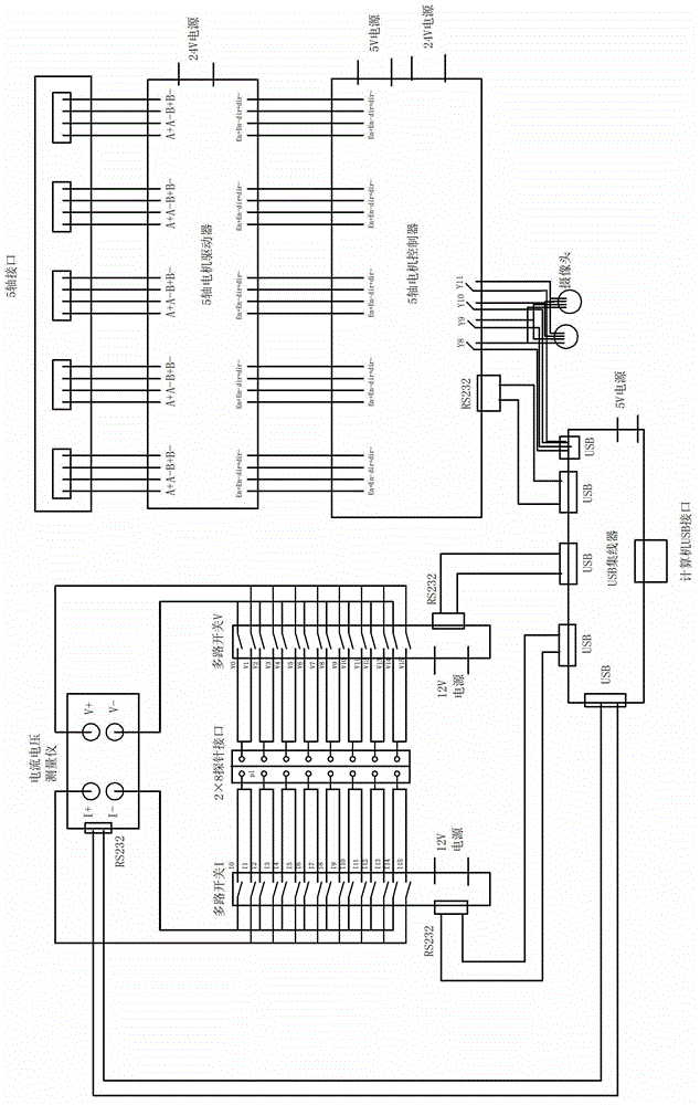 A solar battery multifunctional contact resistance automatic measuring instrument and its measuring system