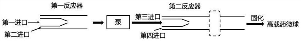 Continuous flow preparation method of high drug-loading microspheres