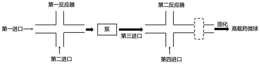 Continuous flow preparation method of high drug-loading microspheres