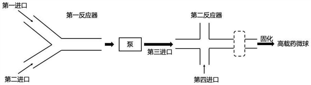 Continuous flow preparation method of high drug-loading microspheres