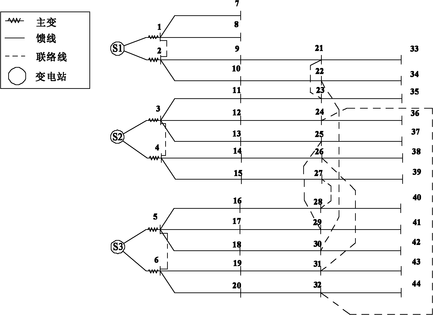 Method for accurately calculating maximum power supply capacity of medium voltage distribution network