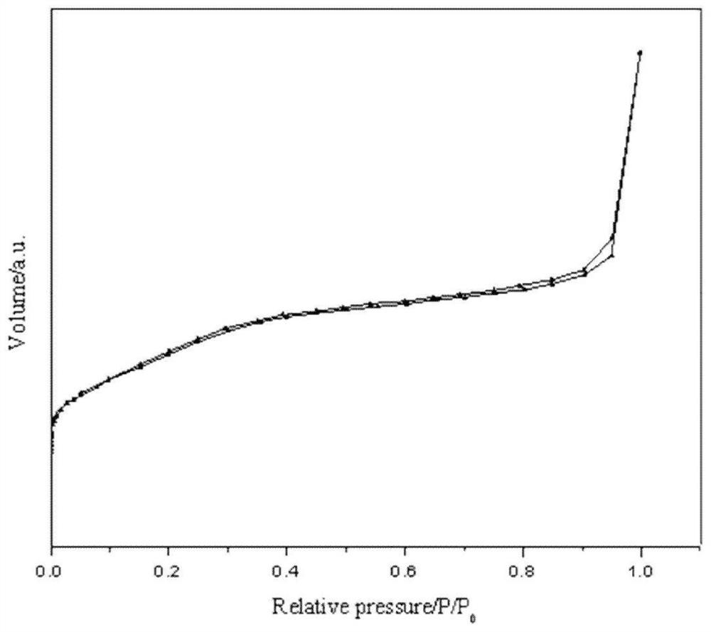 A Mesoporous Carbon-Based Catalyst and Its Application in the Synthesis of Polyetheramine