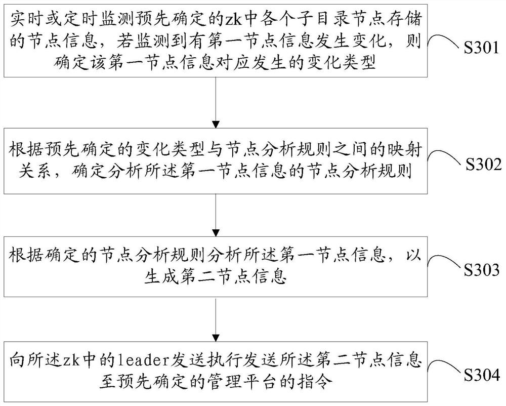 Electronic device, zk node information notification method and storage medium